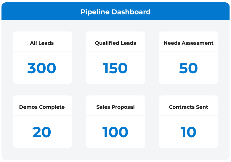Buyerlytics Pipeline Example | Infinity
